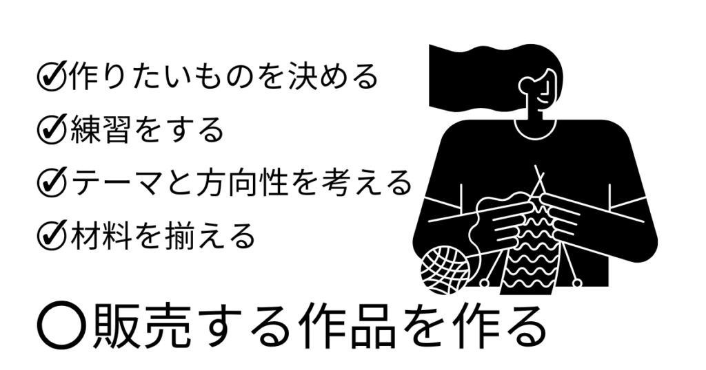 ハンドメイド
作りたいものを決める
練習をする
テーマと方向性を考える
材料を揃える
販売する作品を作る
